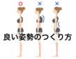 腰痛、肩こり、ダイエットにも！良い姿勢のつくり方を解説